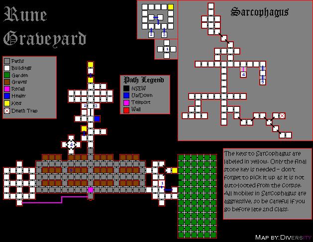 Rune Graveyard